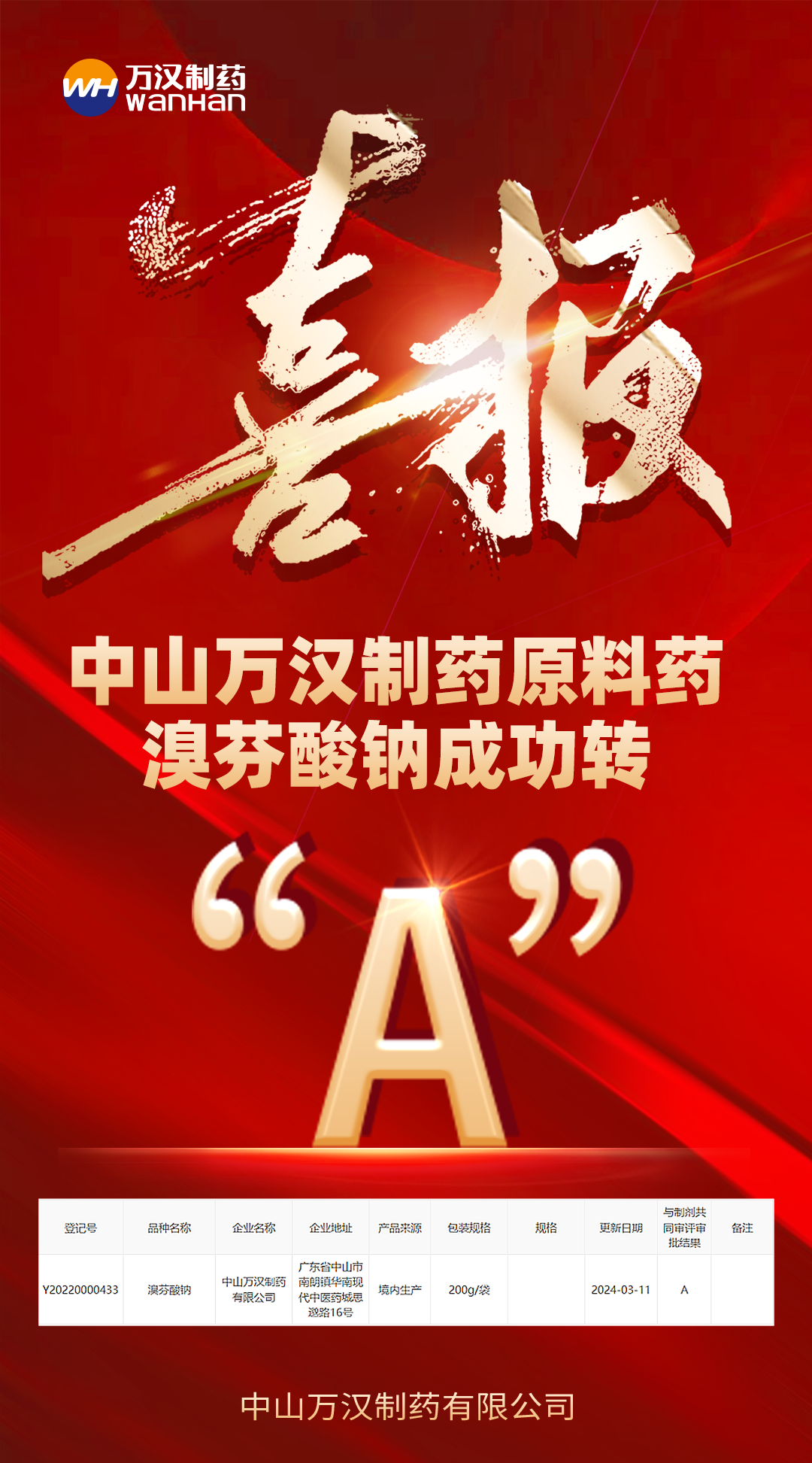 0312溴芬酸鈉喜報(bào)